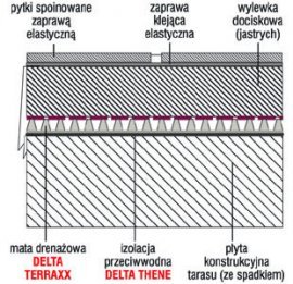 Izolacje TARASÓW