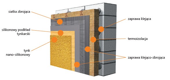 TURBO-WSO PROTECT - ETICS, system ociepleń ścian na wełnie mineralnej. Przekrój. Fot. Kreisel