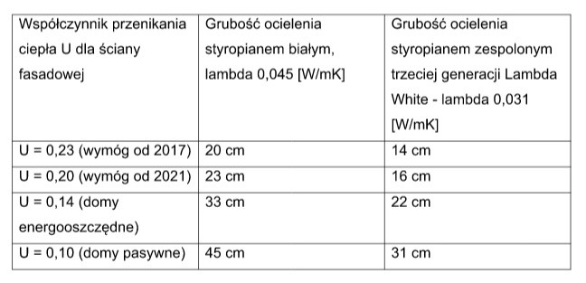 Rewolucja na rynku styropianu