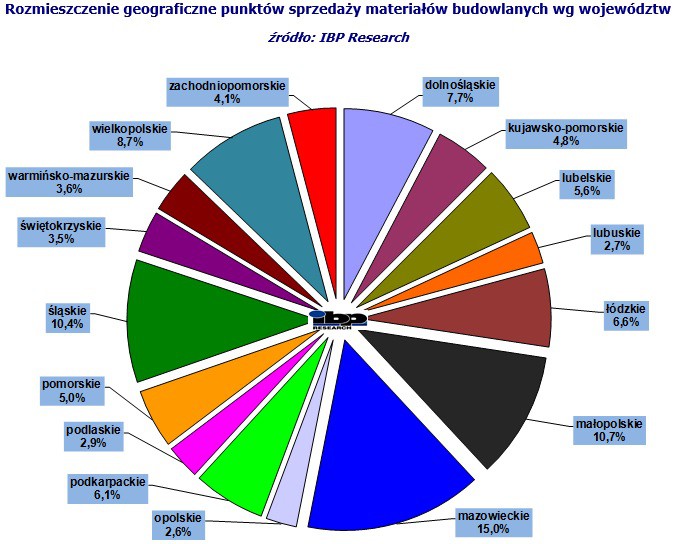Fot. IBP Research