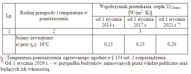 Jak gruby powinien być styropian?