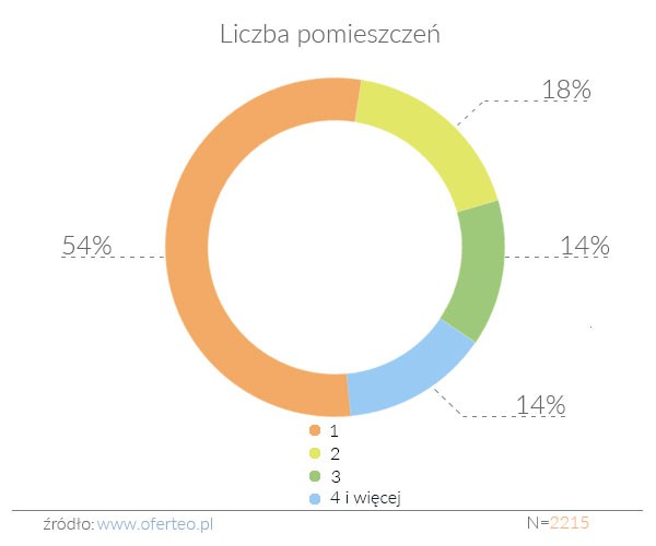 Źródło Oferteo