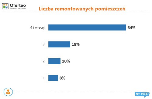 Fot. Oferteo.pl