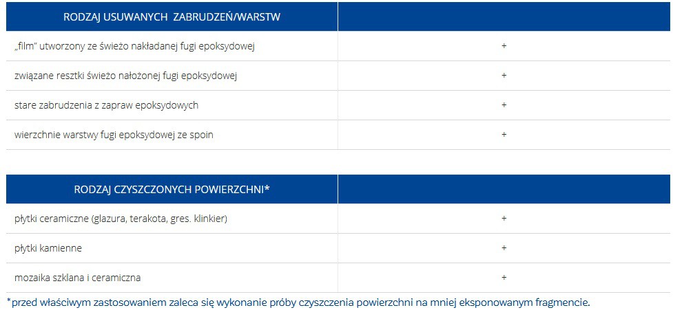 Atlas do usuwania zabrudzeń po fugach epoksydowych