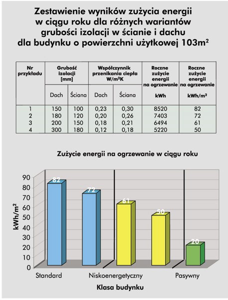 Wpływ izolacji PAROC na energooszczędność w budynkach