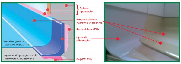 Antybakteryjne systemy podłogowe do placówek opieki zdrowotnej