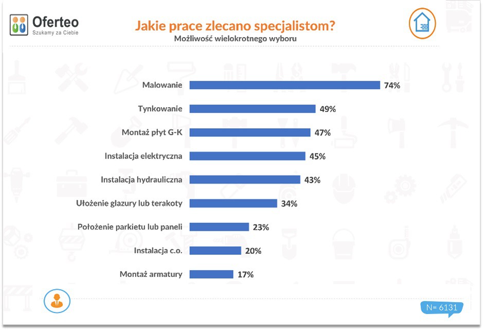Fot. Oferteo.pl