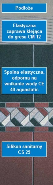 Klejenie płytek gresowych - system Ceresit