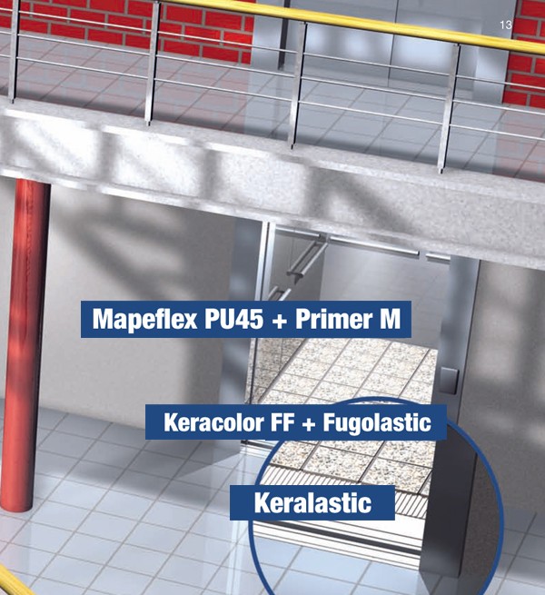 Klejenie na metalu według Mapei