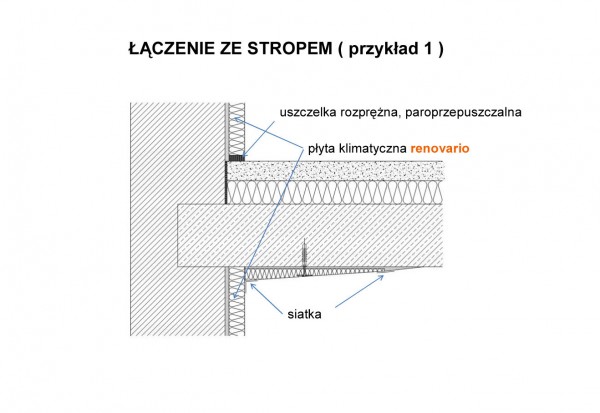 Montażu systemu płyt klimatycznych Renovario krok po kroku