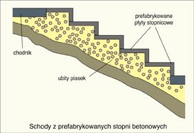 Schody w ogrodzie czyli co musimy wiedzieć