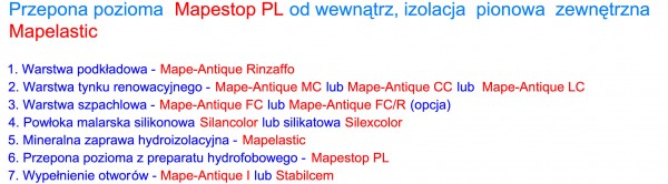 MAPEI - Renowacja murów tynkami bezcementowymi – system Mape-Antique