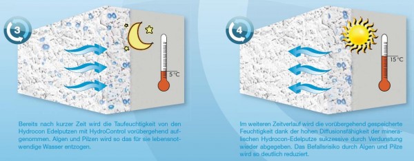 quick-mix Hydrocon-HydroControl® - Tynk szlachetny cienkowarstwowy