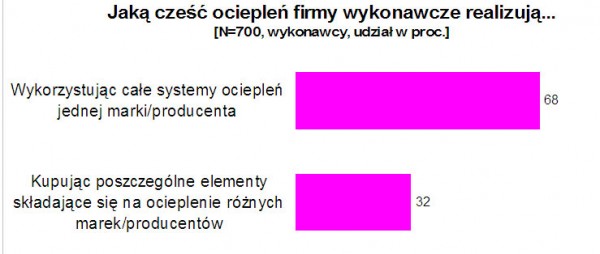 Raport w sprawie ociepleń<br />