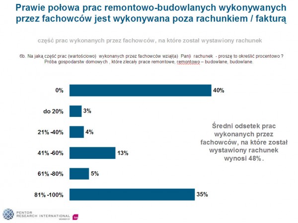 Co drugi bez faktury