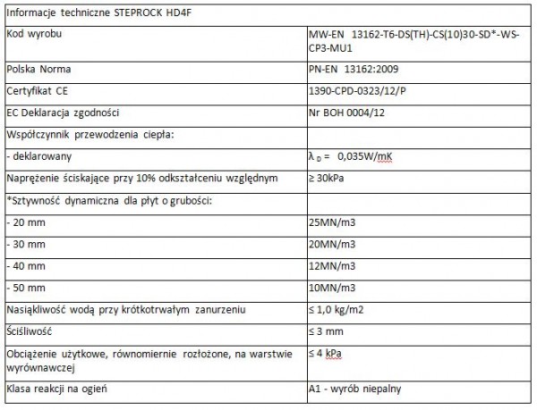 Skalna wełna mineralna STEPROCK marki ROCKWOOL