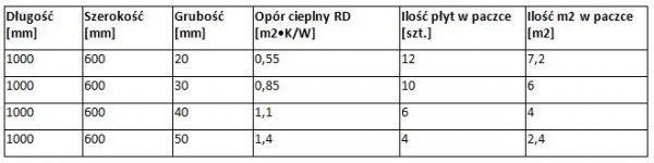 Skalna wełna mineralna STEPROCK marki ROCKWOOL
