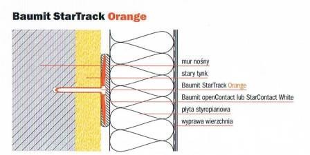 Schemat systemu Baumit StarTrack Orange, fot. Baumit