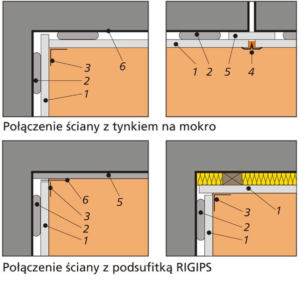 Jak układać suchy tynk<br />