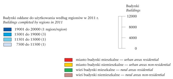 GUS - Wyniki budownictwa w 2011 r.