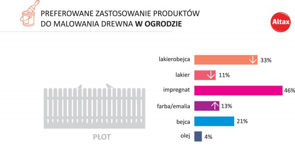 Impregnat to podstawa