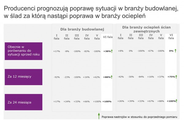Fot. TNS Polska