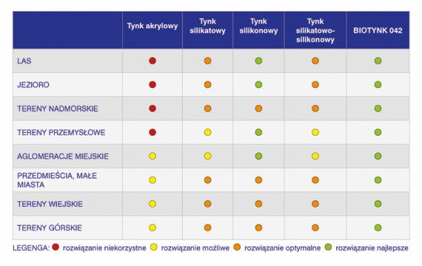 Biotynk – innowacja w elewacjach marki Kreisel