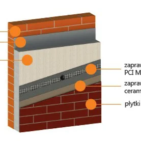 MultiTherm® K