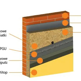 MultiTherm® MW