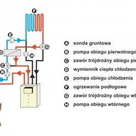 Chłodzenie pasywne i aktywne
