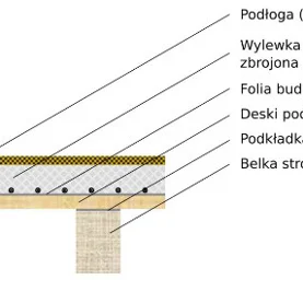 Lekka wylewka perlitowa