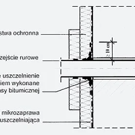 Mineralne powłoki hydroizolacyjne