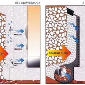 Ochrona części podziemnych budynków