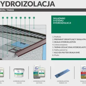 Hydroizolacja balkonów i tarasów
