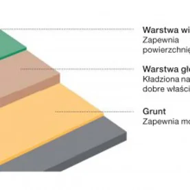 Antybakteryjne systemy podłogowe do placówek opieki zdrowotnej 