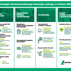 Lafarge w Polsce prezentuje strategię zrównoważonego rozwoju do roku 2030