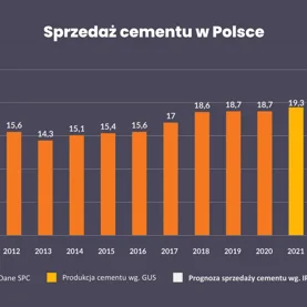 „Dekarbonizacja kluczem do przyszłości branży cementowej i budownictwa neutralnego emisyjnie”