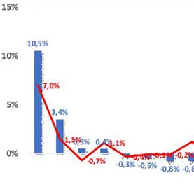 Zmiany cen materiałów budowlanych we wrześniu 2025 r.  – analiza Grupy PSB Handel S.A.