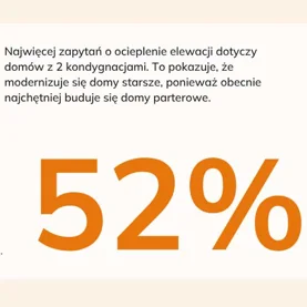 Termoizolacja inwestycją na już? Polacy ocieplają domy