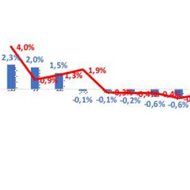 Zmiany cen materiałów budowlanych w styczniu 2026 r.  – analiza Grupy PSB Handel S.A.