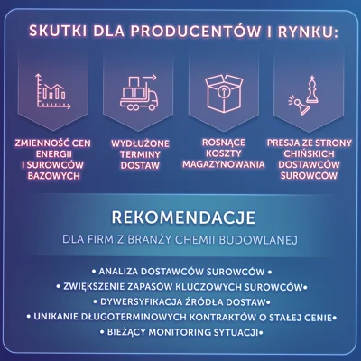 Ceny surowców pod presją. Jak sytuacja w rejonie Cieśniny Ormuz wpływa na branżę chemii budowlanej?