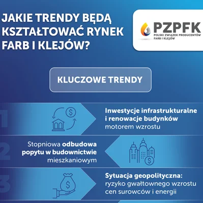 Branża farb i klejów w nowej rzeczywistości gospodarczej. Jakie trendy będą kształtować rynek?