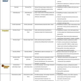 Ekologiczny remont – produkty PPG Deco Polska bezpieczne dla zdrowia i środowiska