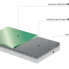 MEGAdur SW 300 -  supertwarda posadzka epoksydowa