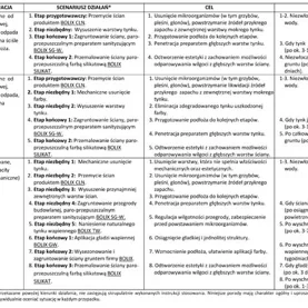 Krótki poradnik dla powodzian