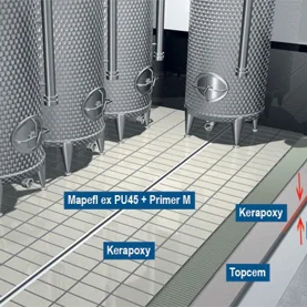 System montażu okładziny ceramicznej na podłogach narażonych na działanie agresywnych substancji chemicznych według Mapei