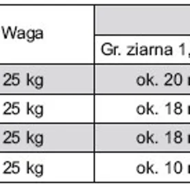 Tynki natryskowe - rewolucja w tynkowaniu