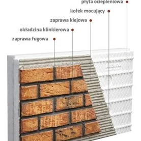 ArtBrick system elewacji klinkierowej