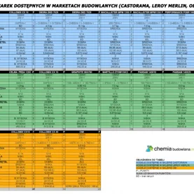Porównanie mieszarek z hipermarketów