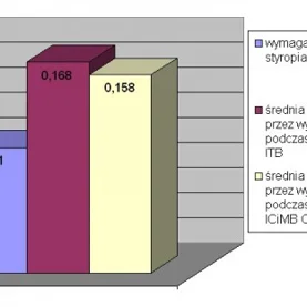 INTER-GRĄD potwierdza wysoką jakość swoich wyrobów